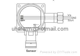 Industrial fixed gas detector 3