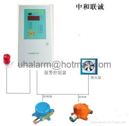 Industrial fixed gas detector 4