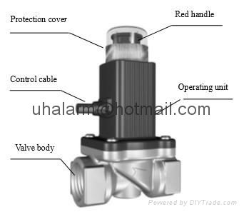 UH Home natural gas leak detector with solenoid valve 4