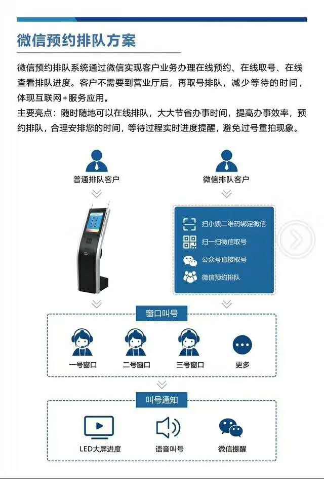 微信预约排队机系统合肥晹显