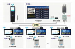 大廳預約排隊機合肥晹顯支持健康碼核驗