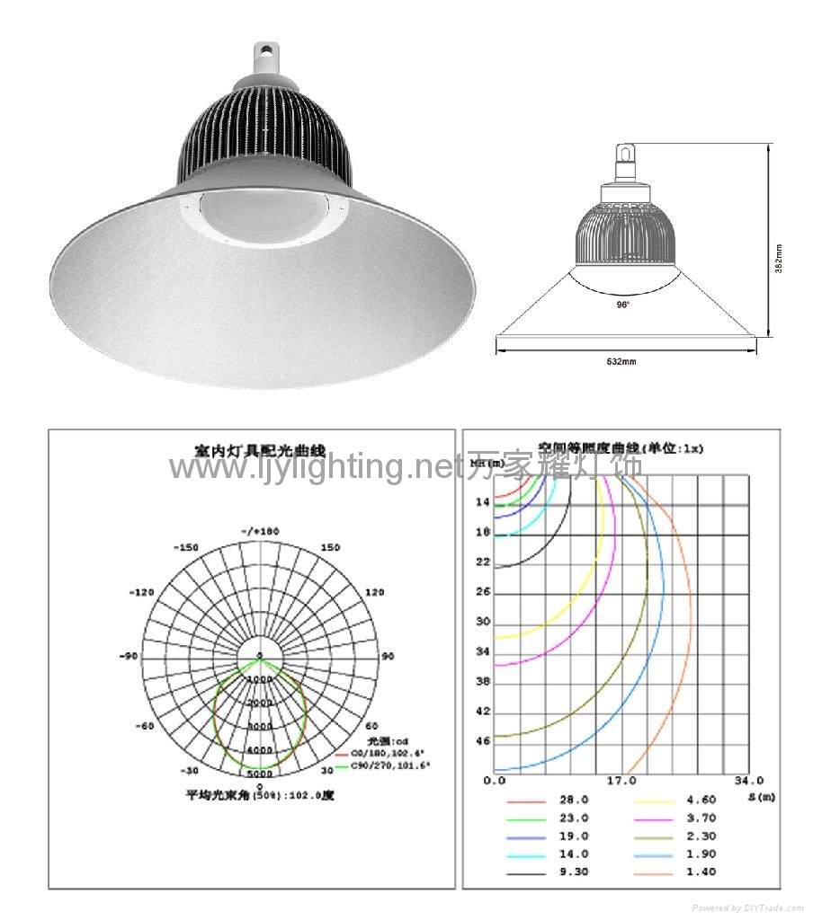 大功率LED工矿灯、100WLED工矿灯、LED工矿灯厂家 4