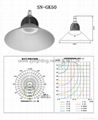 大功率LED工礦燈、LED工礦燈價格、LED工礦燈廠家 4