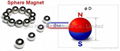 Ndfeb Magnetic sphere of Gold coating and Neocube 5