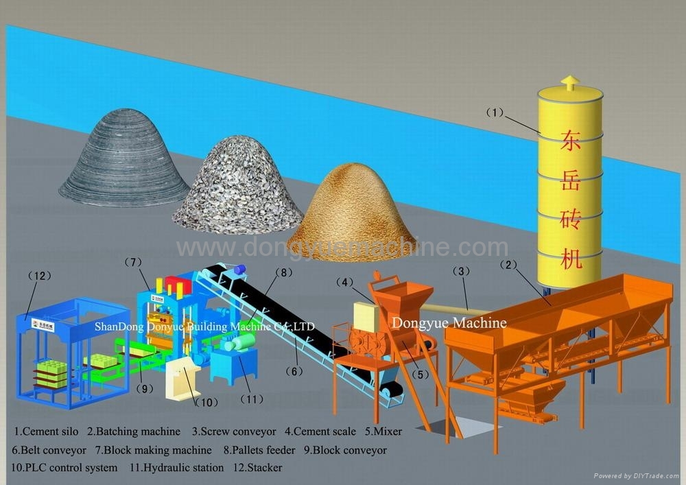 automatic block machine project line