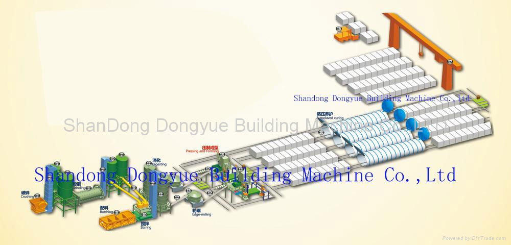 Sand Lime Brick Machine Line 2