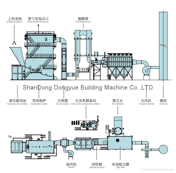 High Quality Refuse Incineration Steam Boiler,Electricity Power Station 5