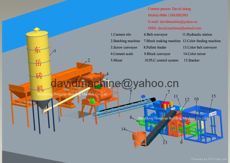 Automatic Concrete Brick Making Machine