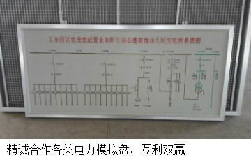 各类马赛克模拟盘