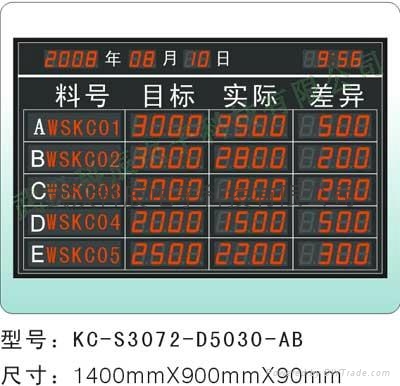 电子管理显示看板