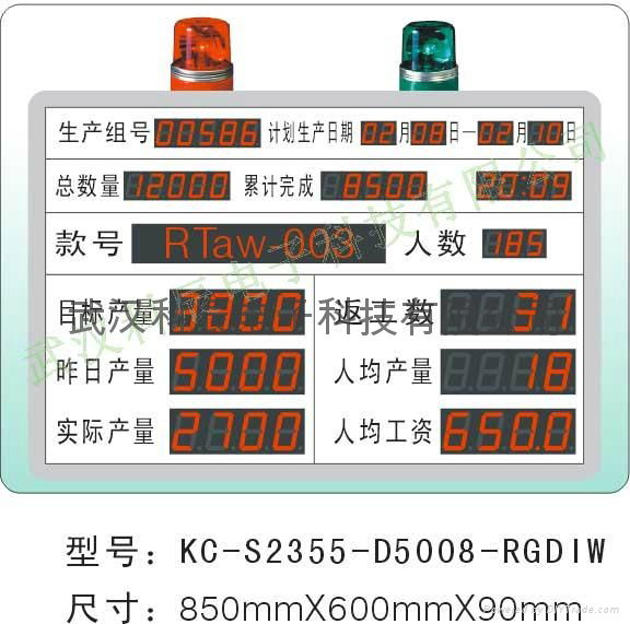 電子管理顯示看板 4