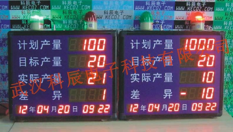 供应当前产量看板 2