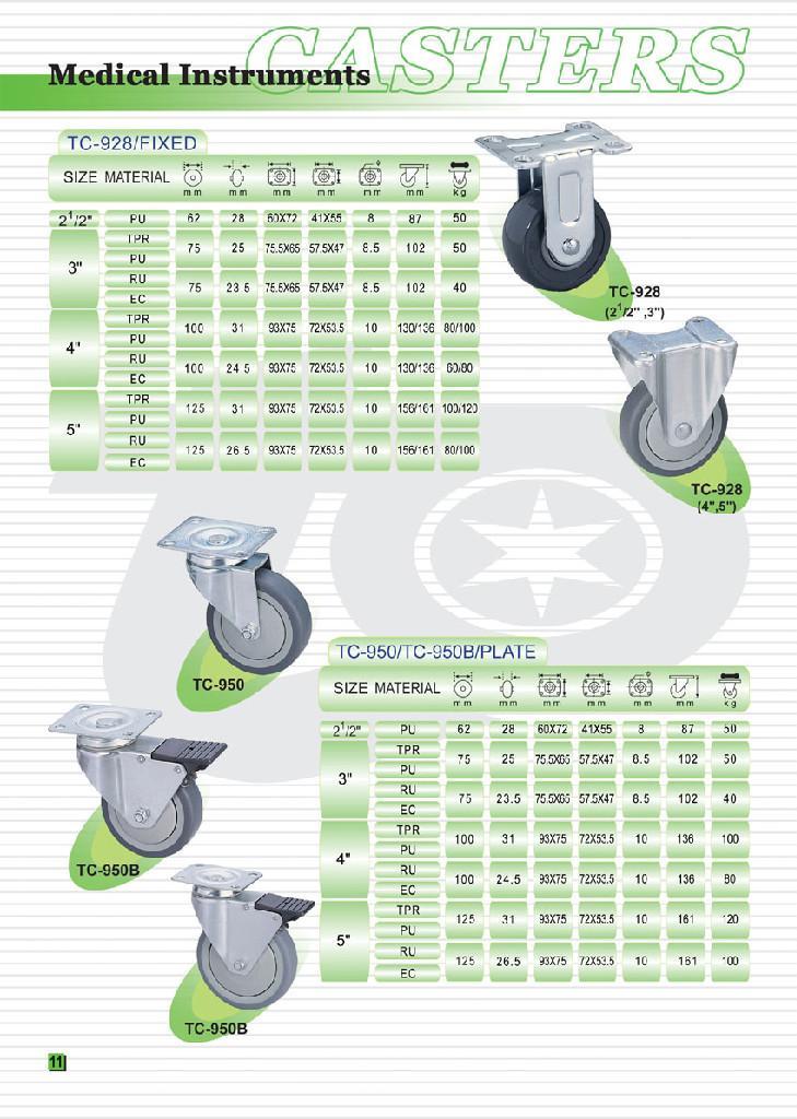 Medical Casters