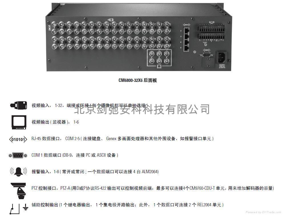 PELCO CM6800-32X6-X小型矩阵 2