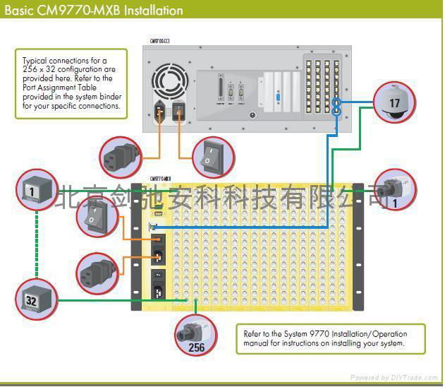 派尔高CM9770-128X32-X矩阵