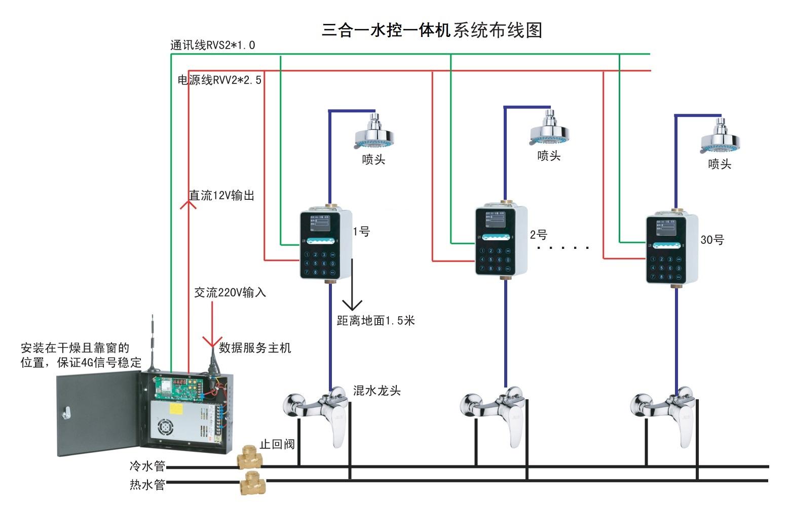 洗澡打卡器,浴室節水管理系統 4