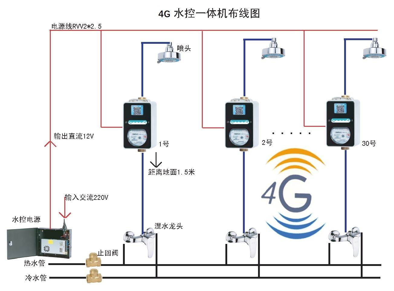 浴室刷卡系統  4