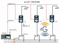 淋浴水控機,浴室刷卡淋浴系統