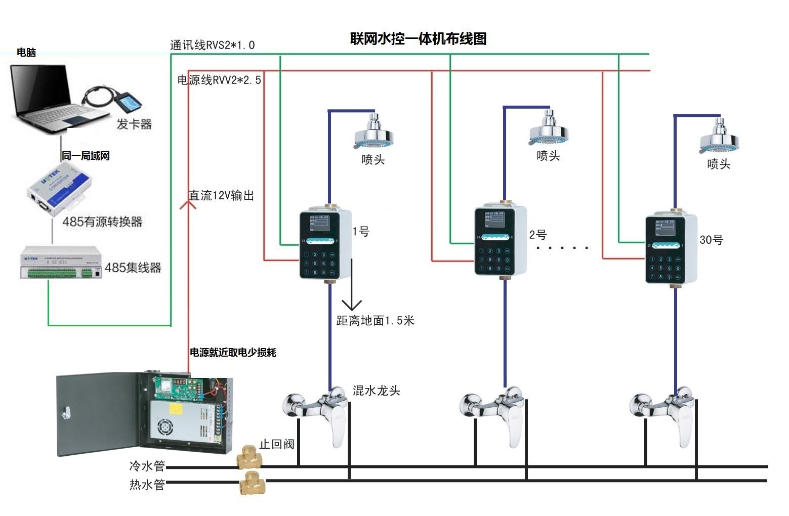 淋浴插卡節水器 2