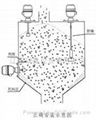 阻旋式料位计 2