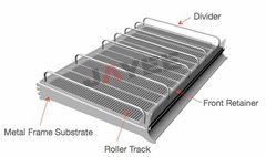 Roller Track System