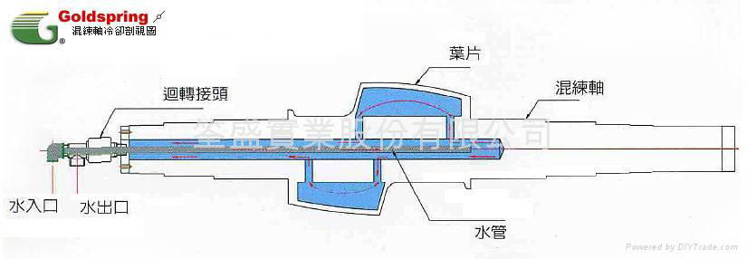 强力混合机(利拿) 5