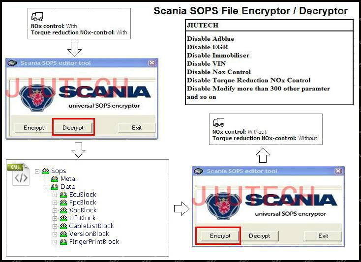 SCANIA SOPS File Encryptor/Decryptor (EDITOR)MSN: jiutech9705 at hotmail dot com