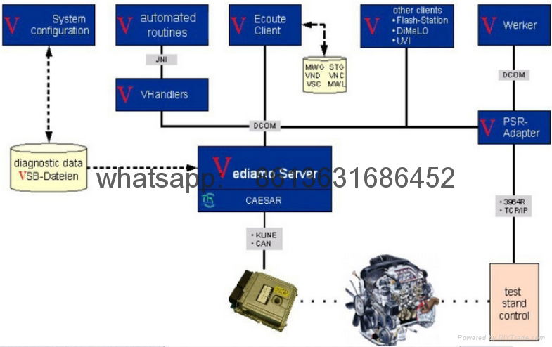 V2017.05 MB SD Connect C5/C4 Star Diagnosis Plus Lenovo T410 Laptop With DTS 