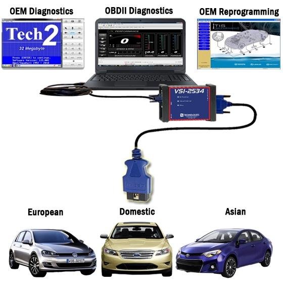 VSI J2534 ECU Reprogrammer & Diagnostic Adapter