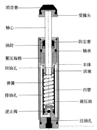 CEC油壓緩衝器-華南銷售服務 4