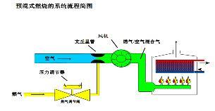 聚鑫全預混冷凝燃氣熱水鍋爐 3