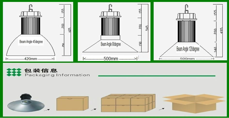 ul LM79 DLC Highbay lamp 200W 5