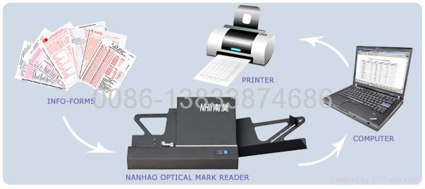 OMR Scanner for kenya school exam 5