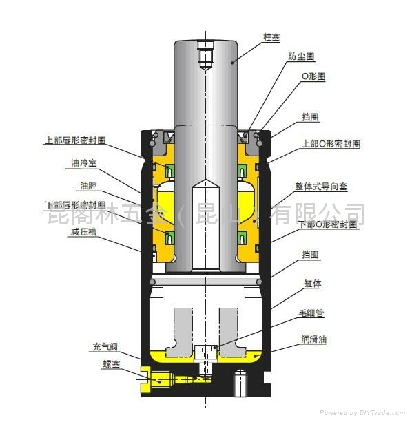意大利Kendall氮气弹簧 3