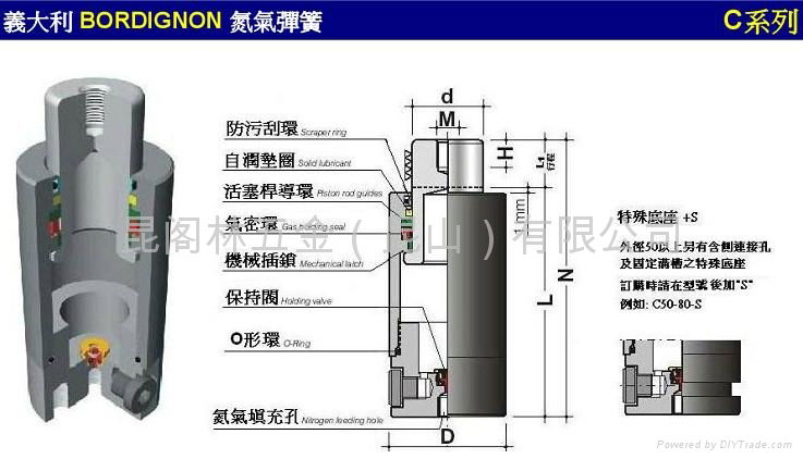 Kendall nitrogen gas spring 4