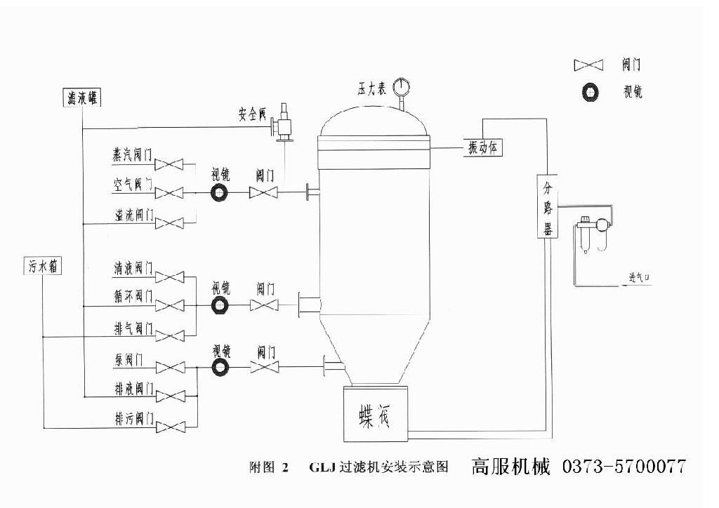 活性碳過濾機 3