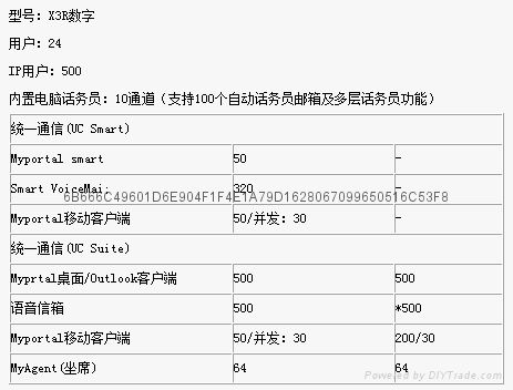 西门子 X3R电话交换机 2