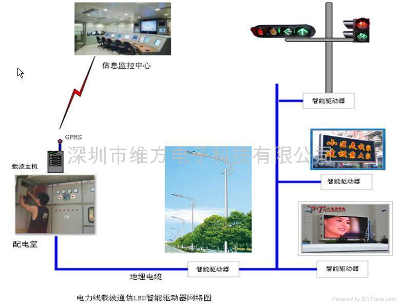 电力线载波通信灯光监控及LED智能驱动系统