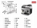 GAGGIA全自動咖啡機 5