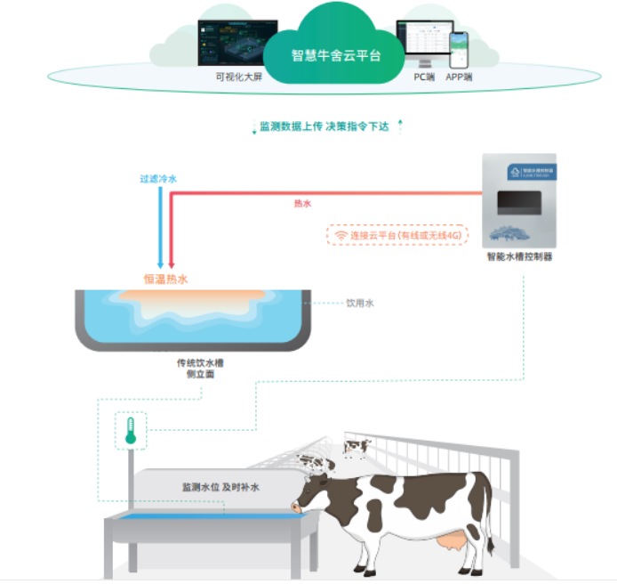 牛舍自动饮水槽恒温饮水槽