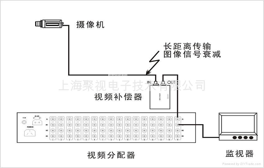 視頻補償器（信號衰減補償） 2