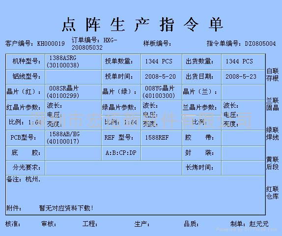 LED封装、显示屏、灯饰照明行业ERP 2