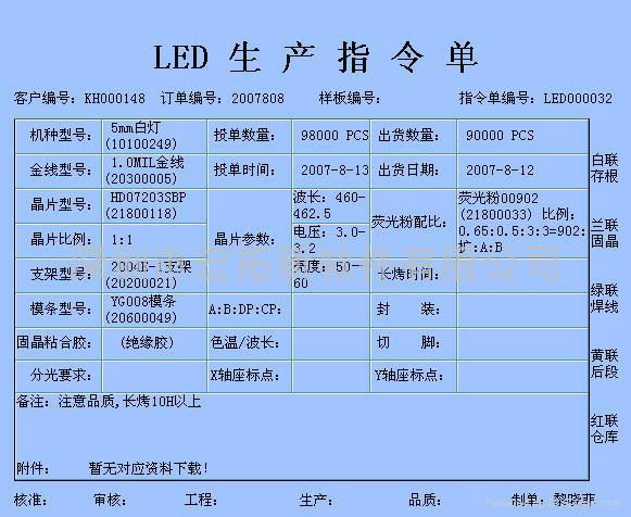 LED封装、显示屏、灯饰照明行业ERP 5