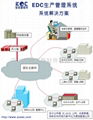 电子行业ERP企业管理软件 2