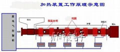 注塑机模具加热预热高频机