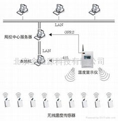 电力设备实时无线测温系统传感器