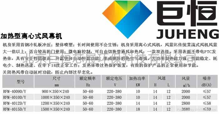 離心電熱冷暖式風幕機 2