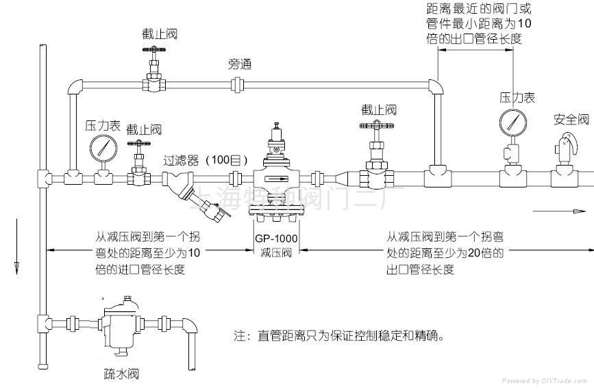 減壓閥 5