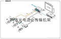 多路网络光纤收发器 5