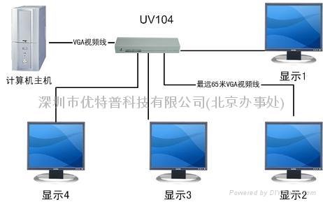 北京VGA視頻分配器